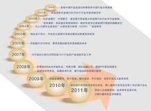 北京世經(jīng)未來投資咨詢 釋放智庫(kù)潛能，驅(qū)動(dòng)決策智慧